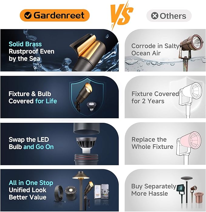 Gardenreet Solid Brass Spot Lights - Image 7