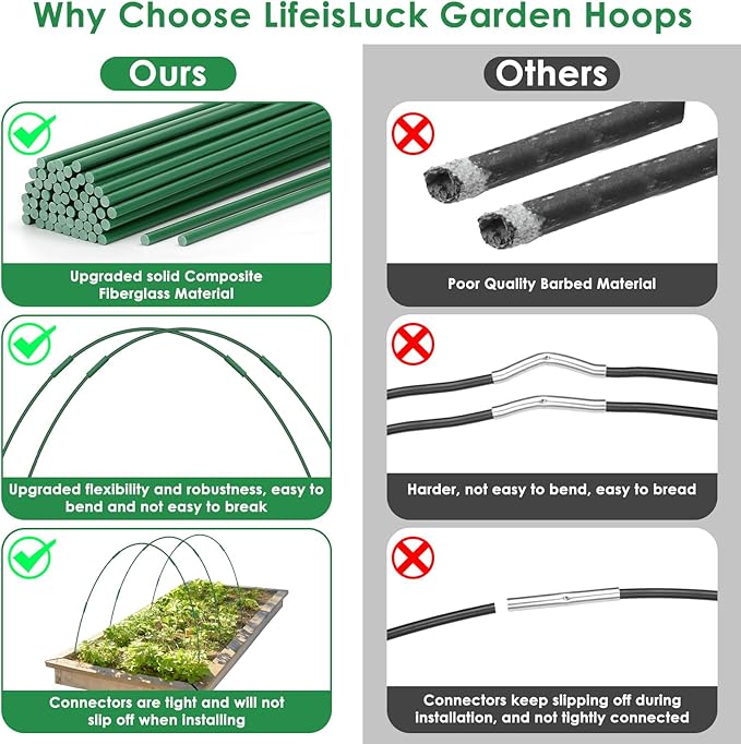 60 Pcs Garden Hoops for Raised Beds, 12 Sets Greenhouse Hoops Grow Tunnel - Image 5