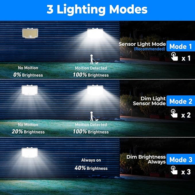 Peasur 1 Pack Solar Motion Lights Outdoor, 318 LED Solar Security Light - Image 2
