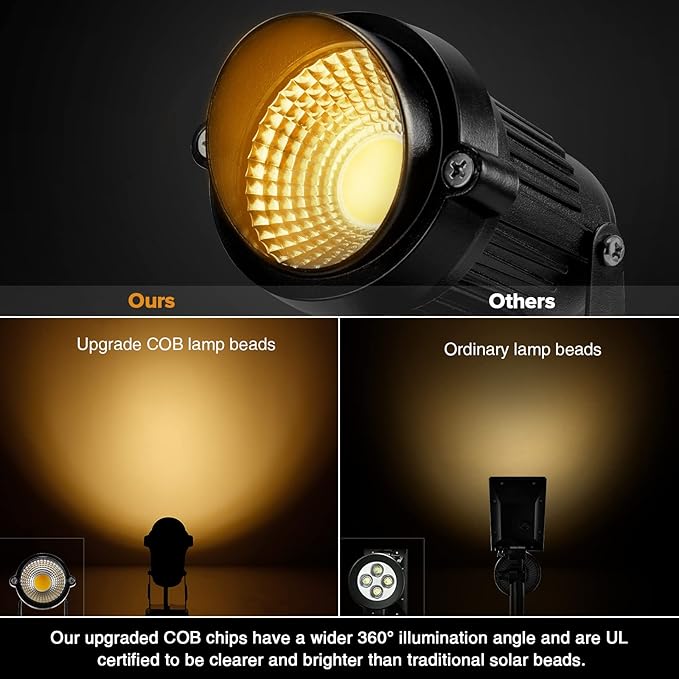 LemonBest Landscape Lights - 5W 110V Outdoor Spotlight - Waterproof IP65-3000K - Image 4