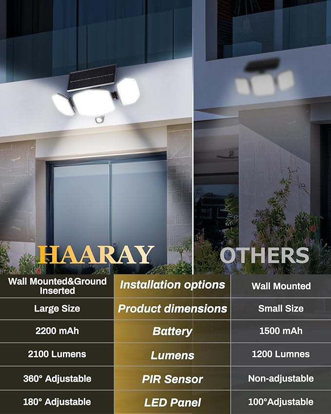 Solar Motion Lights Outdoor - Image 9