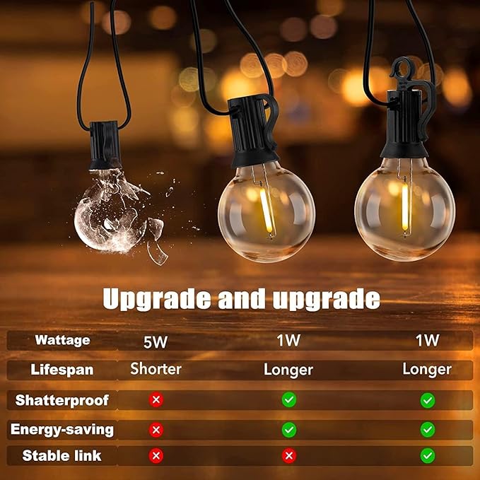 Brightown Outdoor String Lights, 100FT 50+2 G40 Bulbs Shatterproof Patio Lights - Image 4