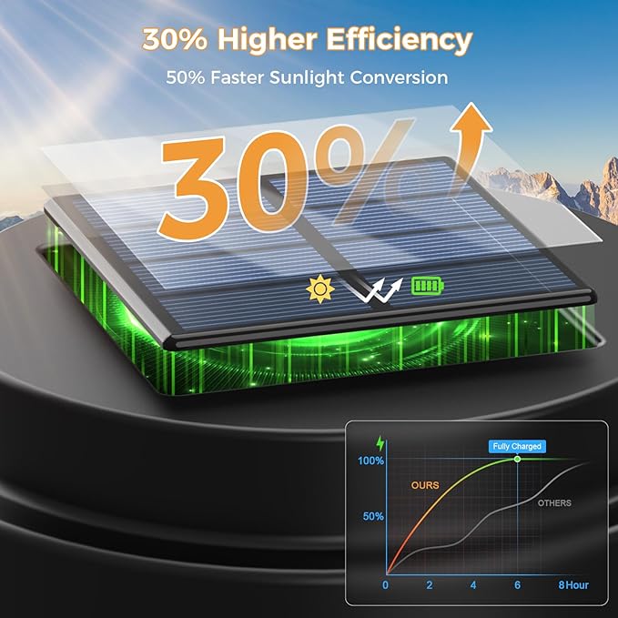 XMCOSY+ Solar Pathway Lights Outdoor, 20 LM LED Solar Garden Lights Seeded Glass - Image 4
