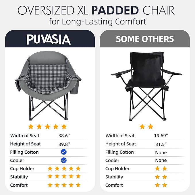 Oversized Camping Chairs for Adults - Image 7