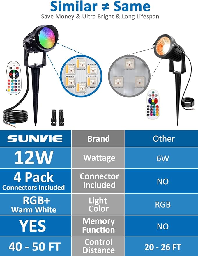 SUNVIE 12W RGB Low Voltage Color Changing Landscape Lights Remote Control - Image 4