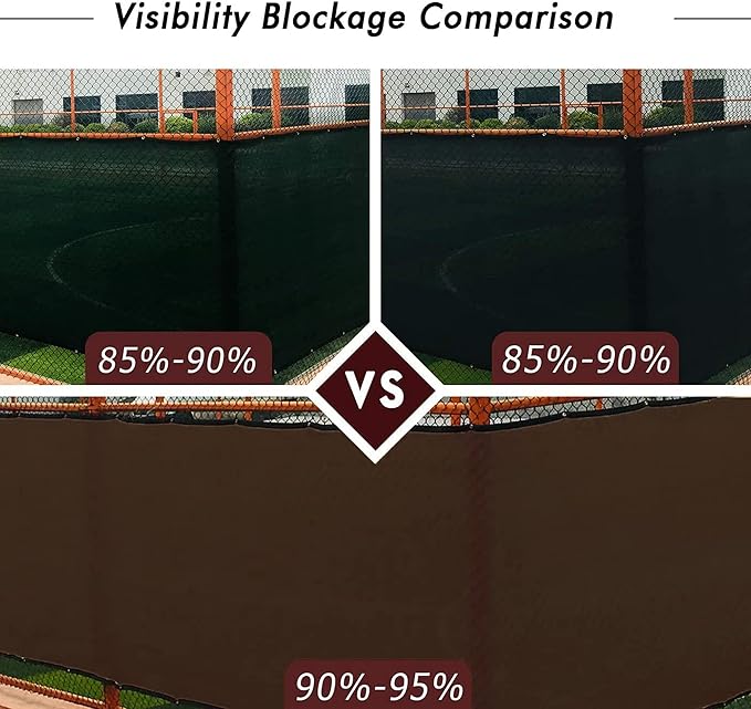 UPGRADE Privacy Fence Screen 3'x4' Brown Outdoor 90% Visibility Blockage 170 - Image 3