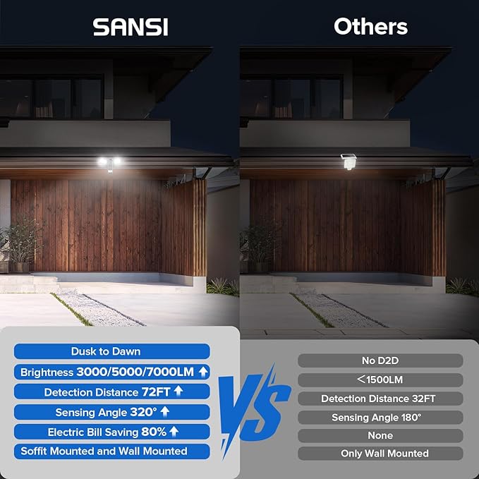 SANSI 25W 3000LM Motion Sensor Outdoor Security Lights, 5000K Daylight - Image 9