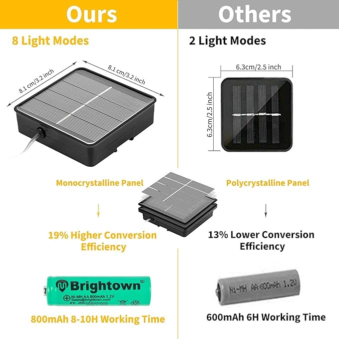 Brightown Outdoor Solar String Lights, 6 Pack 33Feet 100 Led Solar Powered - Image 8
