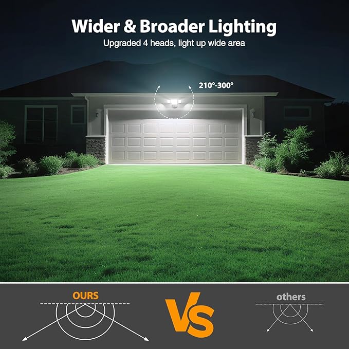 Onforu 90W Flood Lights Outdoor, 10000LM Ultra Bright 4-Head LED Security Light - Image 5