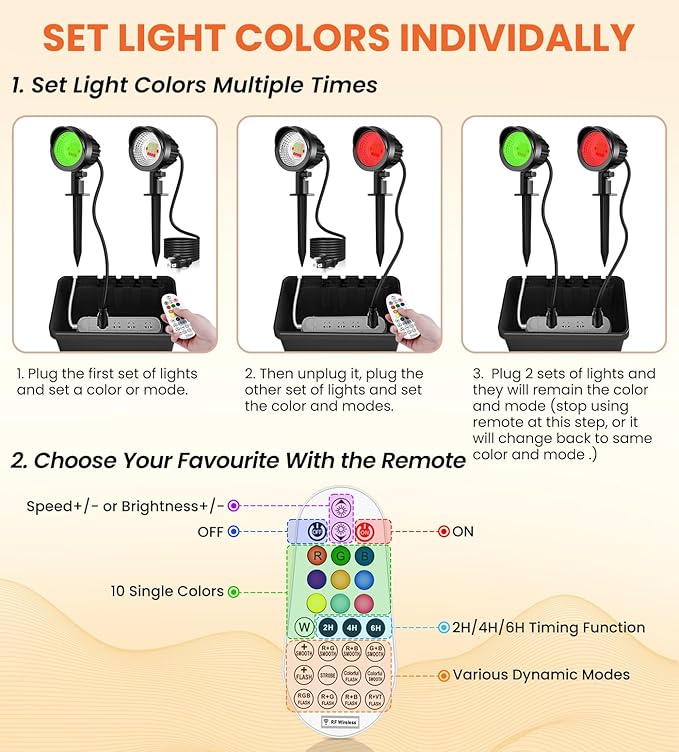 MEIKEE 15W RGB Color Changing Landscape Lighting 120V LED Landscape Lights - Image 9