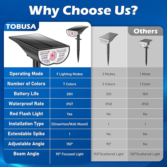 TOBUSA Solar Spot Lights Outdoor Waterproof, RGB Solar Color Changing Lights - Image 5
