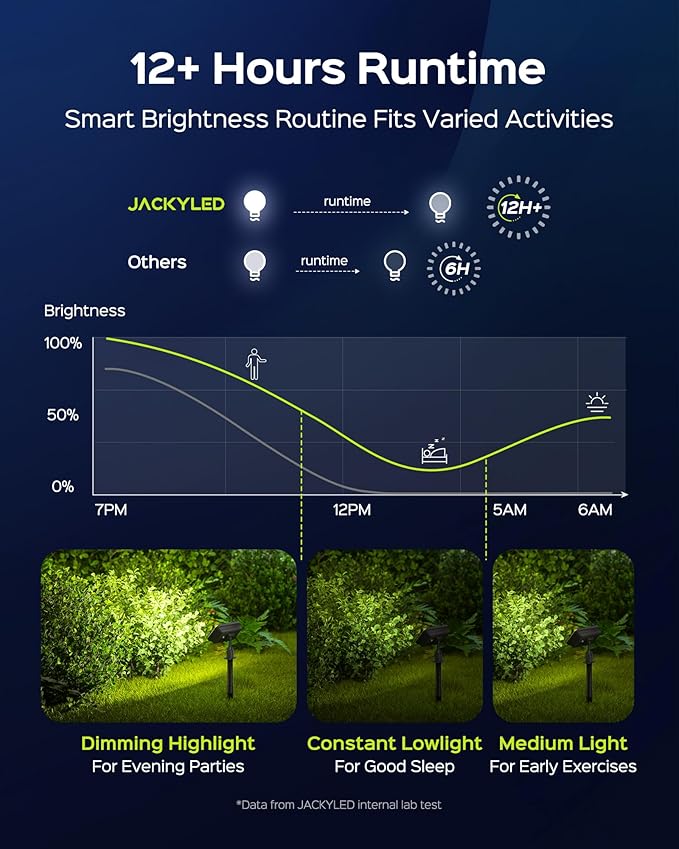 JACKYLED Solar Lights Outdoor Waterproof, Solar Tree Lights Outdoor - Image 5