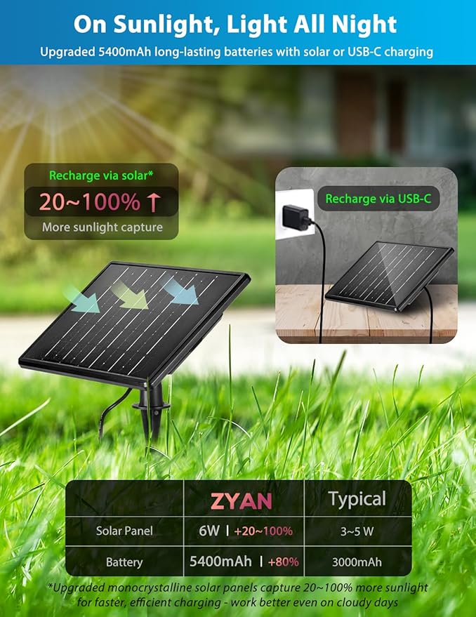 ZYAN Solar Landscape Spotlights, Separate Monocrystalline Panels & USB-C - Image 2