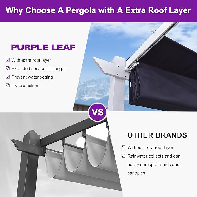 PURPLE LEAF 10' x 13' Patio Retractable Pergola Outdoor White Heavy-Duty - Image 2