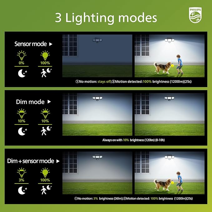 Philips Solar Security Light Outdoor 302 LED 1200lm，Solar-Powered Waterproof - Image 3