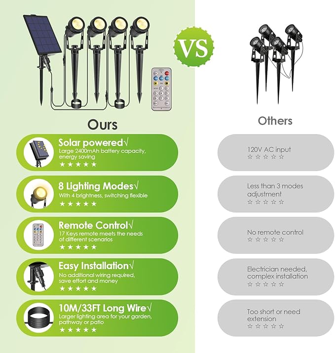 B-right Solar Spot Lights Outdoor, 8 Modes IP65 Waterproof Solar Powered Garden - Image 6