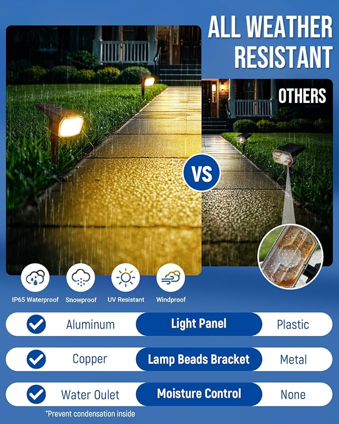 Solar Spot Lights Outdoor IP67 Waterproof 6 Pack, 63 LED 3 Modes Solar - Image 6