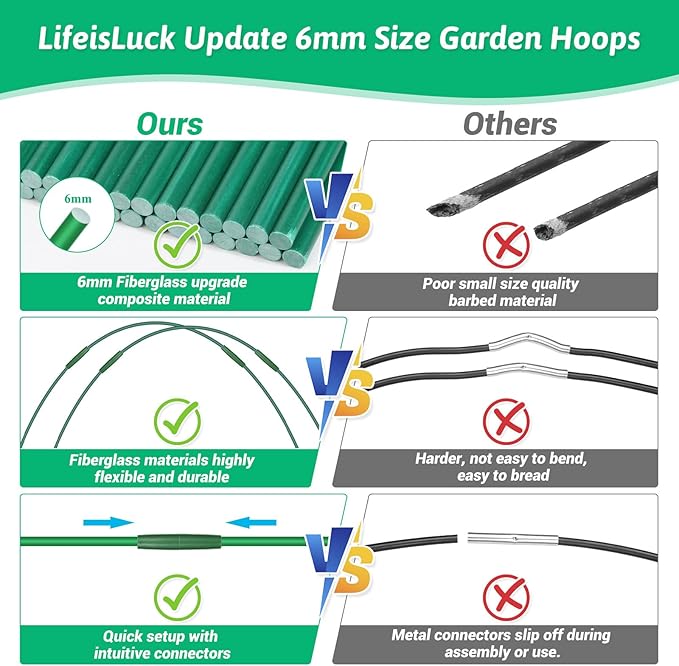 30 Pcs Garden Hoops for Raised Beds, 6mm Greenhouse Hoops Grow Tunnel - Image 2