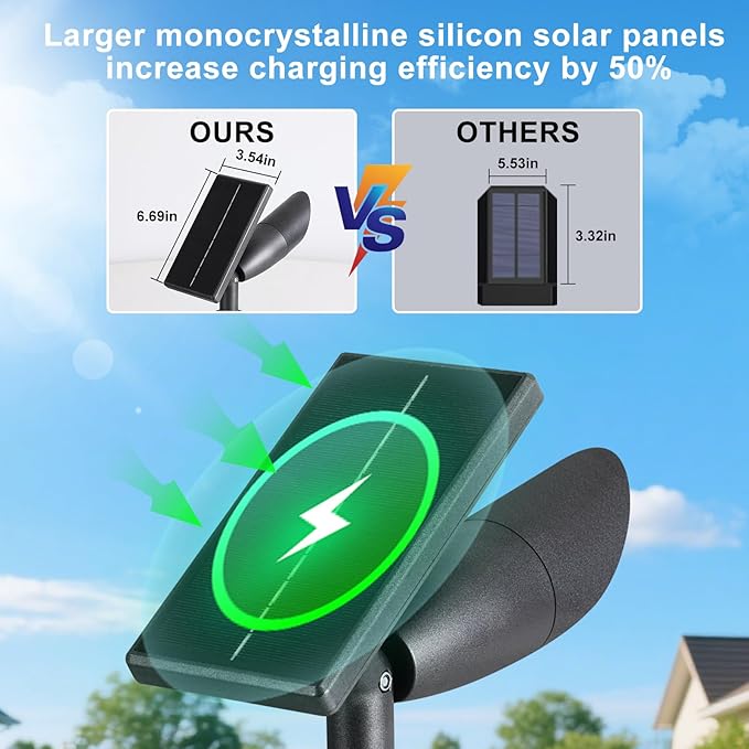 Boajuna Solar Spot Light Outdoor, Solar Landscape Spotlight Waterproof Security - Image 8