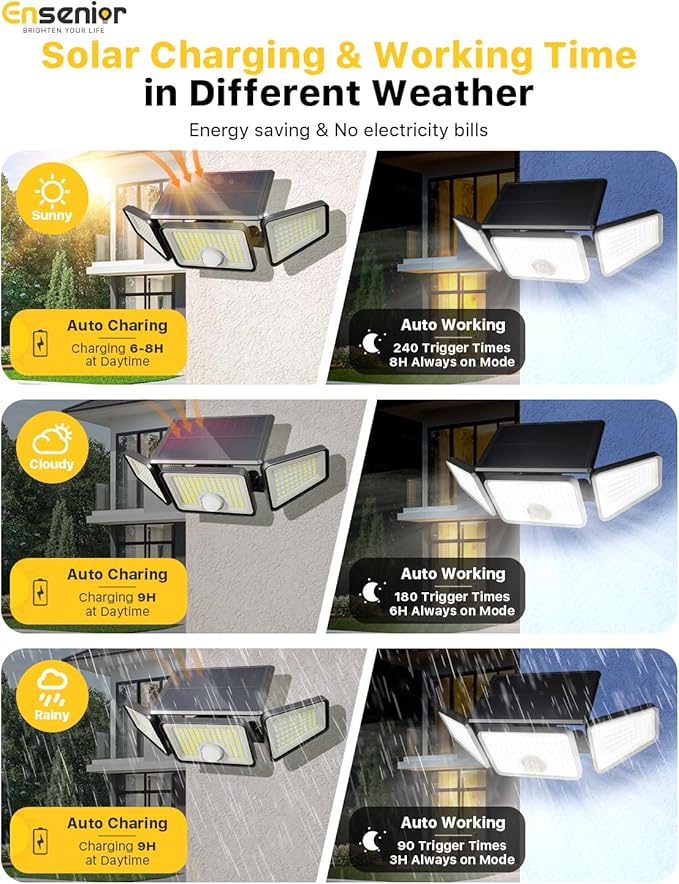 Ensenior Solar Lights Outdoor Motion Sensor, 2600LM 220 LED High Brightness - Image 4
