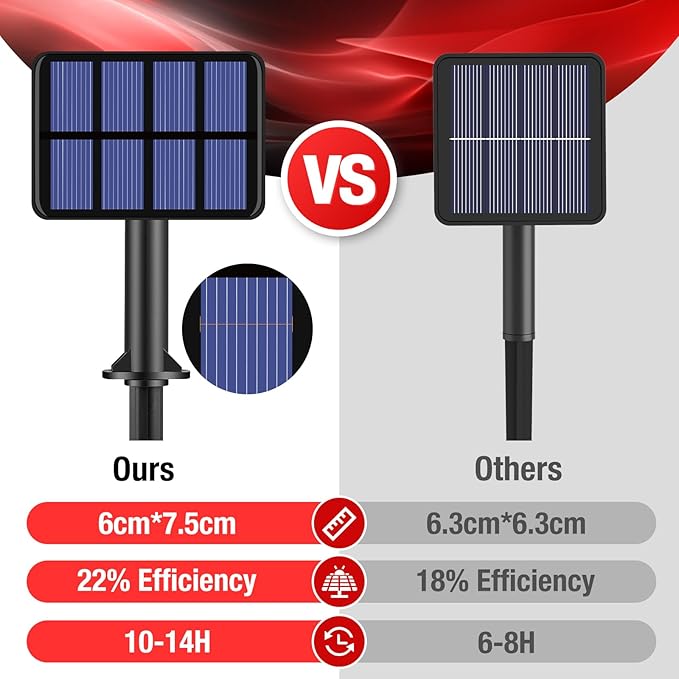 btfarm 4 Pack Solar String Lights Outdoor - Image 3