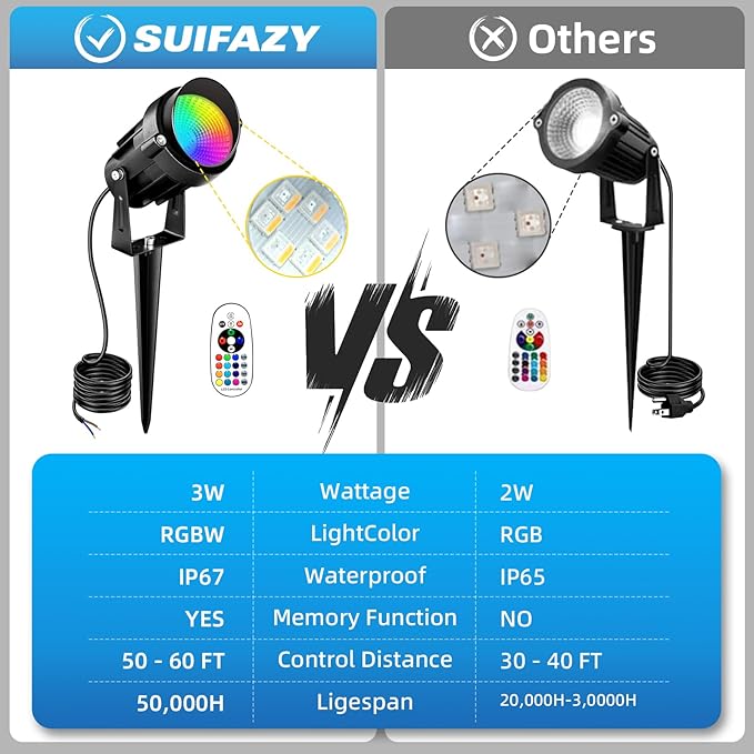 Low Voltage Landscape Lighting, 12V-24V RGBW Color Changing Landscape Lights - Image 2