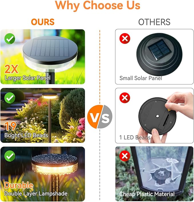 LETMY Solar Pathway Lights Outdoor, 2 Pack 2X Brighter Solar Lights Outdoor - Image 3