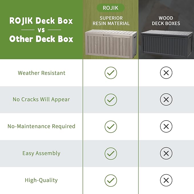ROJIK Outdoor Storage Housing Deck Box - Image 4