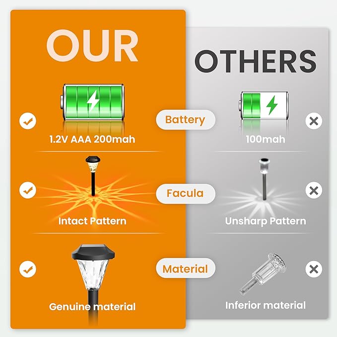 GIGALUMI 12 Pack Solar Lights Outdoor Waterproof, Outdoor Solar Lights - Image 6
