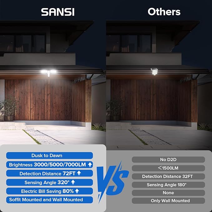 SANSI 55W Motion Sensor Outdoor Lights 7000LM Super Bright LED Security Lights - Image 9