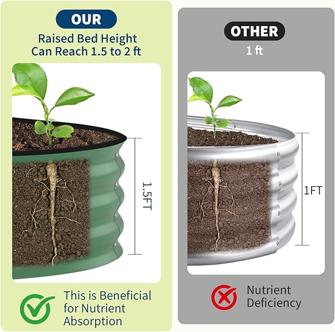 Garvee 2 Pack Galvanized Raised Garden Beds - Image 4