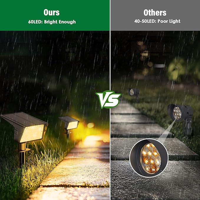 Solar Spot Lights Outdoor with 60 LED & Auto On/Off, 6 Pack Solar Lights - Image 5