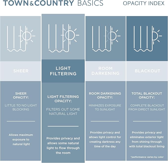 TOWN & COUNTRY BASICS Heavyweight Grommet Curtain, Cloud Grey | Light Filtering - Image 5