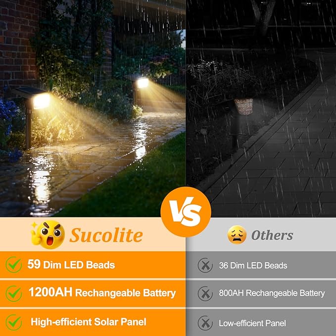 Sucolite 6-Pack Solar Spot Lights Outdoor Waterproof IP65, 3 Lighting Modes - Image 4
