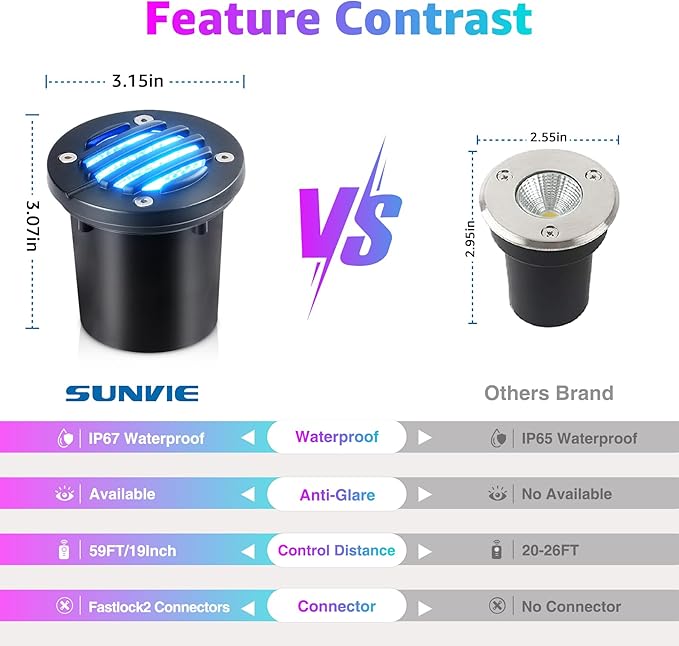 SUNVIE RGBW Well Lights Landscape LED In Ground Color Changing Low Voltage Well - Image 5