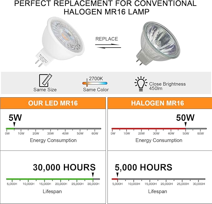 Mlambert 36 Pack MR16 LED Bulbs 50W Halogen Equivalent, 2700K Warm White - Image 4