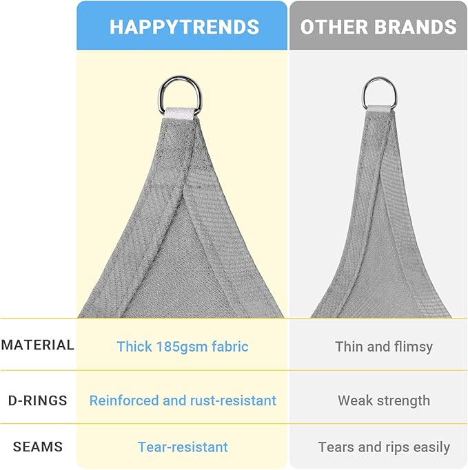 HappyTrends Sun Shade Sail, Heavy Duty UV Protection Beach Shade Canopy Wind - Image 5