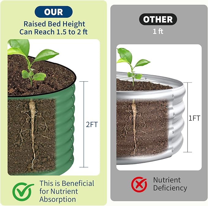 Garvee 2 Pack Galvanized Raised Garden Beds - Image 3