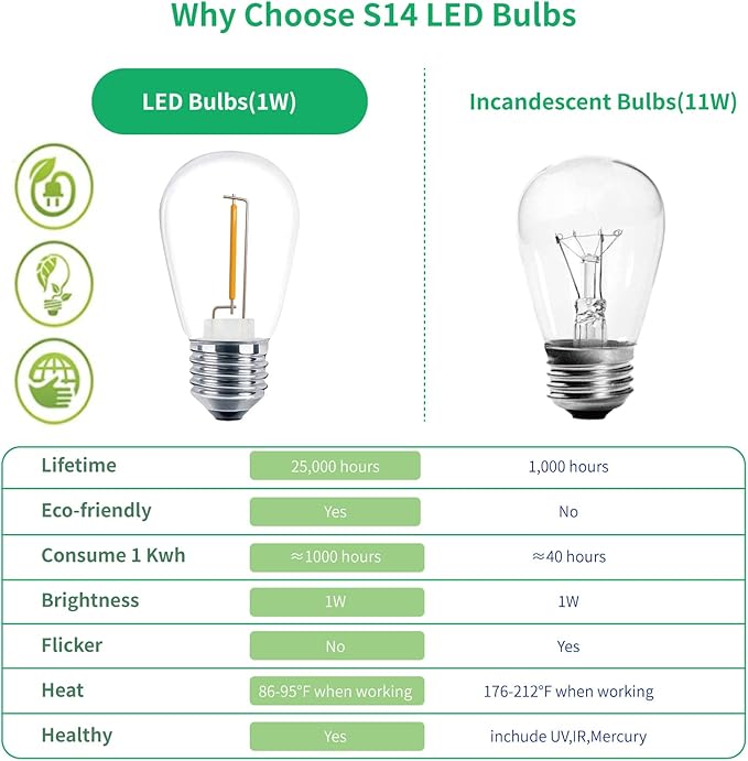 Meconard 30 Pack S14 Edison String Light Bulbs, 1 Watt Replacement Bulbs - Image 4