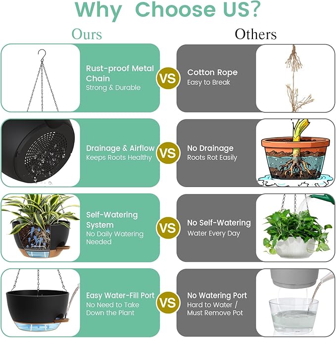 Set of 3-10 Inch Self Watering Hanging Planters - Image 5