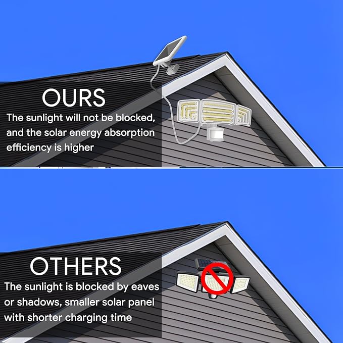 Energetic Solar Outdoor Lights, 1800LM 150 LED Security Motion Sensor Outdoor - Image 3