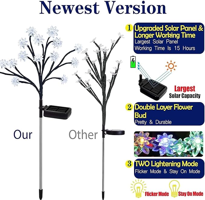 TONULAX Solar Garden Lights - Image 3