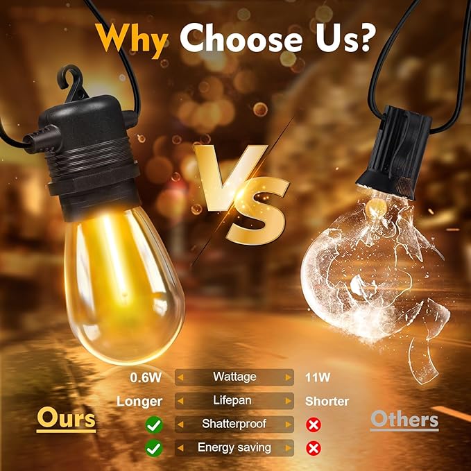 64 Pack S14 LED Bulbs for Outdoor String Lights, Shatterproof Replacement - Image 2