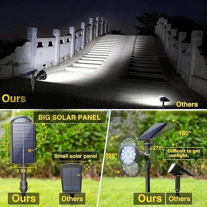 ROSHWEY Solar Spot Lights Outdoor - Image 3