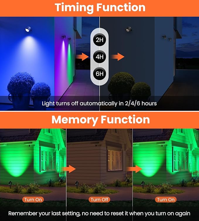 MEIKEE 15W RGB Color Changing Landscape Lighting 120V LED Landscape Lights - Image 6