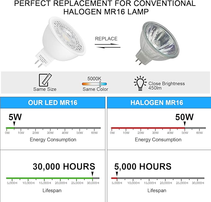 Mlambert 12 Pack MR16 LED Bulbs 50W Halogen Equivalent, 5000K Daylight White - Image 3