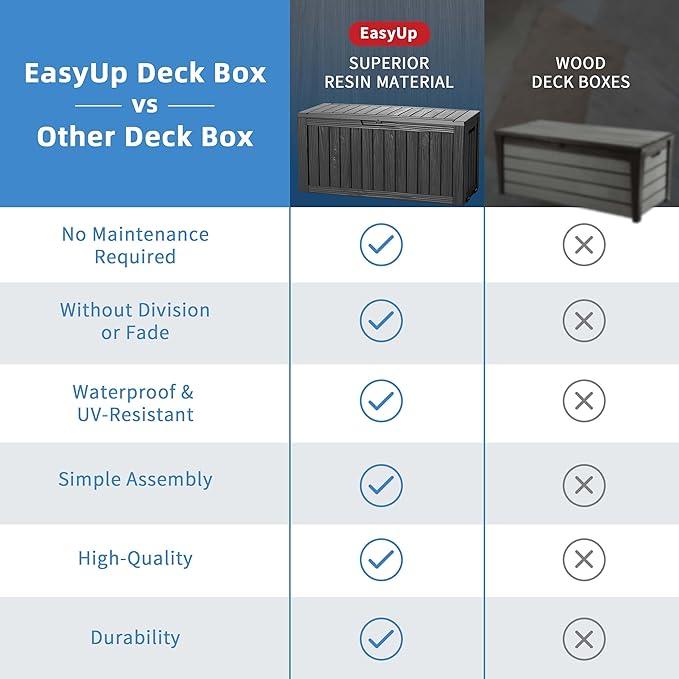 EasyUp 85 Gallon Outdoor Storage Box, Resin Waterproof UV-Resistant Deck Box - Image 6
