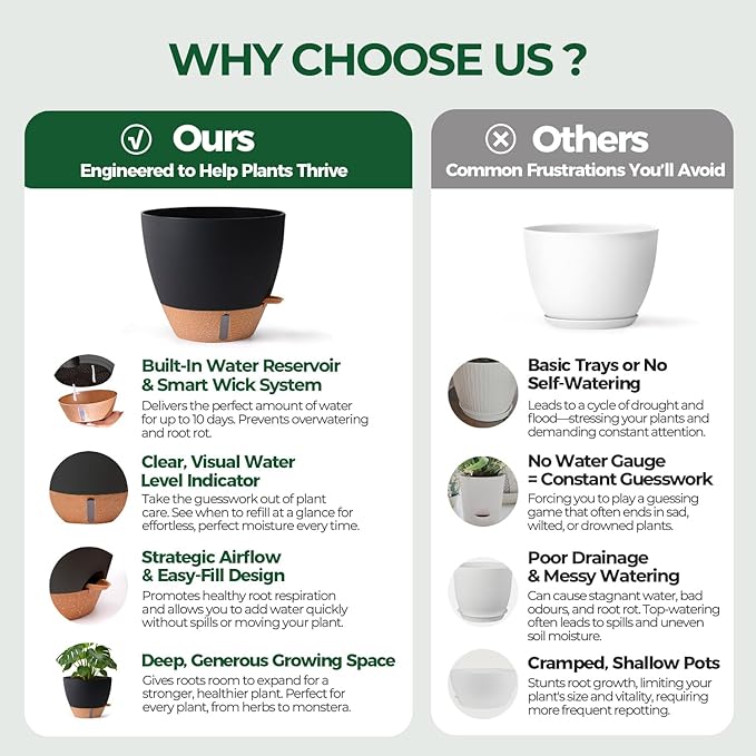 T4U 12 Inch Self Watering Pot - Image 4