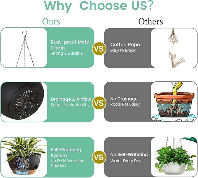 4 Pack 8 Inch Self Watering Hanging Planters - Image 5