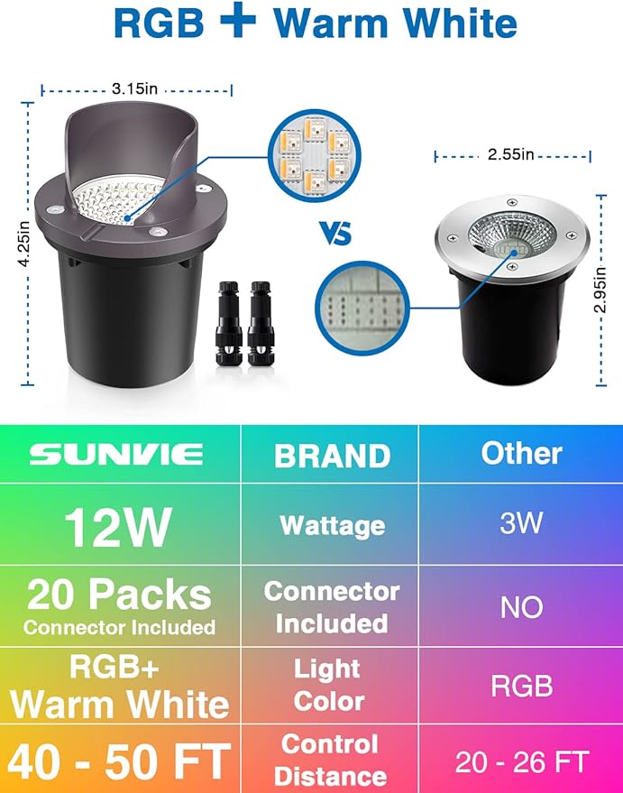 SUNVIE RGBW Low Voltage Landscape Lighting Color Changing 12W Waterproof Well - Image 3